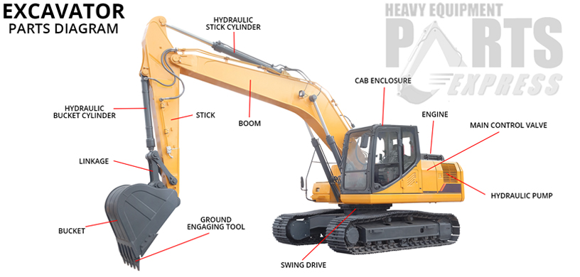 Dozer Parts Maine